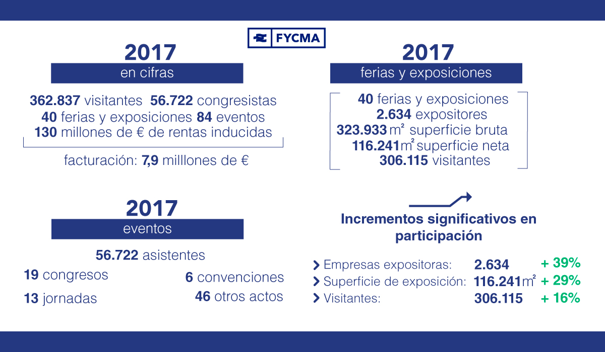 Datos transparencia 2017